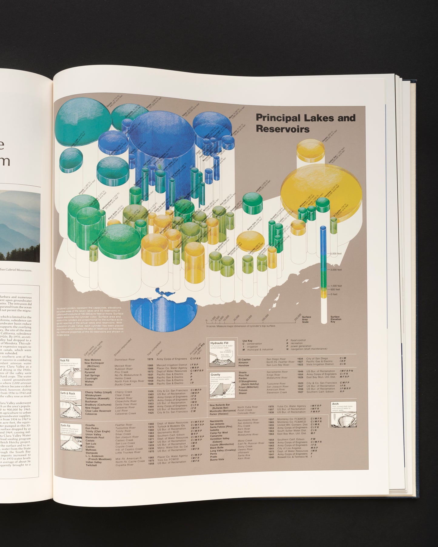 The California Water Atlas
